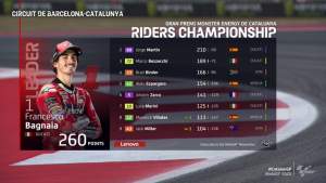 MotoGP 2023: Kecelakaan Horor di Catalunya, Pecco Masih di Puncak Klasemen