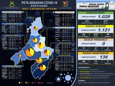 Waduh! Sehari Positif Covid-19 di Cilegon Tembus 15 Kasus