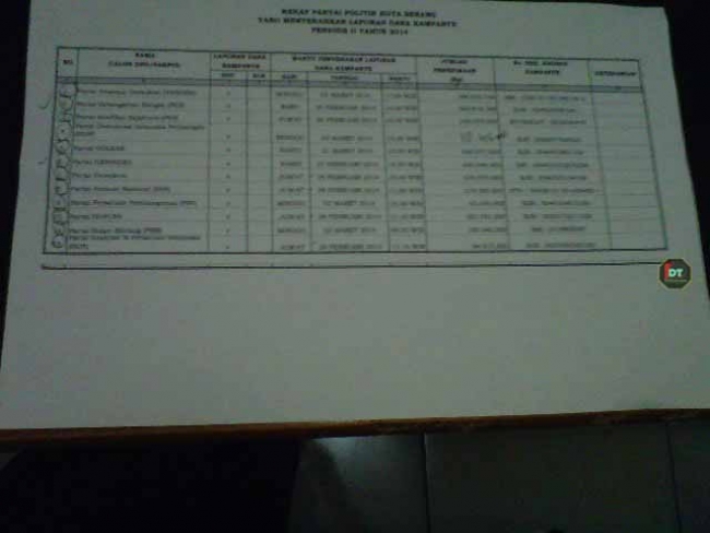 Dana Kampanye Golkar Terbesar