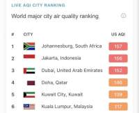 Ilustrasi di situs IQair soal penilaian kualitas udara di Jakarta.