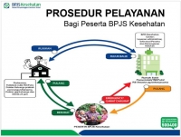 BPJS Kesehatan Cabang Serang Menggelar Sosialisasi