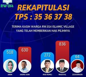 Suara Mad Romli di TPS  Rumahnya  Tumbang