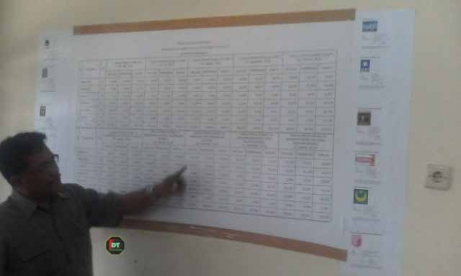 Depok Sumbang Pemilih Terdaftar