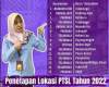 Tahun 2022, Hanya 15 Desa Di Kab Tangerang Ikuti Program PTSL