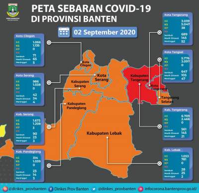 Kurang Optimal Protokol Kesehatan, Banten Kembali Masuk Zona Merah Dan Orange