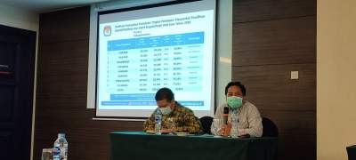 Kecamatan Jombang Paling Rendah Partisipsi Pemilih di Pilkada Cilegon 2020