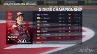 MotoGP 2023: Kecelakaan Horor di Catalunya, Pecco Masih di Puncak Klasemen