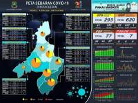 Baru Sehari Bersih dari corona, Muncul Lagi Dua Kasus Baru di Cilegon