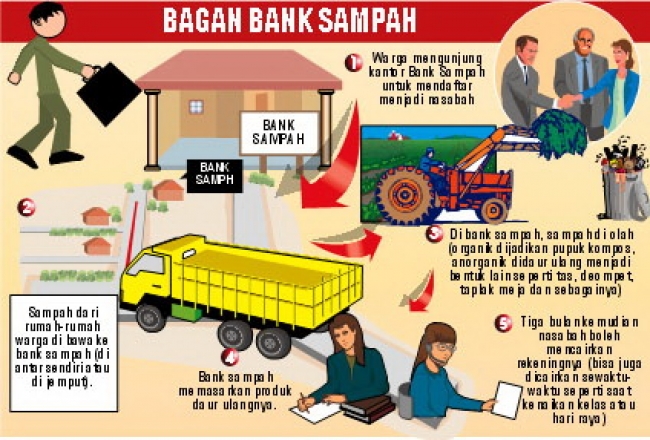 Kurangi Sampah, Pemkot Siapkan 40 TPS 3R