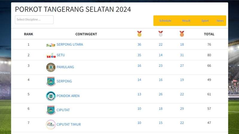 Kecamatan Serpong Utara dan Setu Bersaing Ketat dalam Klasemen Sementara Porkot Tangsel IV