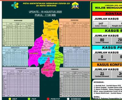 Baru Berjalan 2 Hari, KBM di Kota Serang Ditutup Kembali