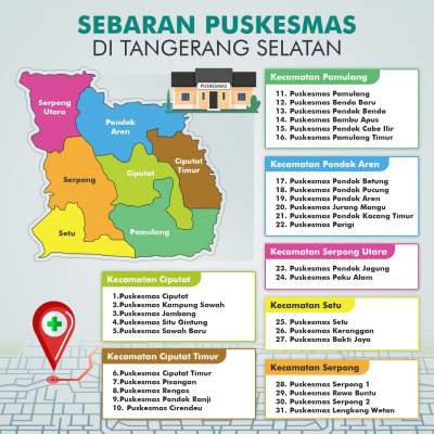 Saraswati Disebut Follower, Pembangunan Puskesmas di Tiap Kelurahan Sudah Direalisasikan Airin-Benyamin