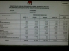 Calon Anggota DPRD Kota Cilegon Terpilih