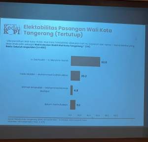 KedaiKOPI Rilis Hasil Survei Calon Wali Kota dan Wakil Wali Kota Tangerang, pasangan Sachrudin-Maryono Unggul 59,9 Persen